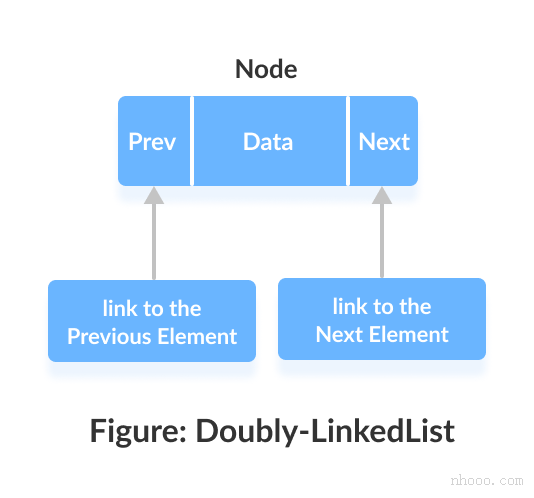 鏈表中的節(jié)點(diǎn)