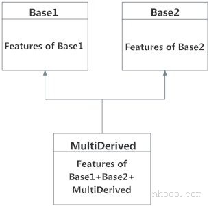 Python中的多重繼承