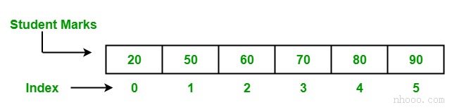 golang中的數(shù)組
