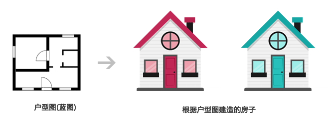 類對(duì)象關(guān)系圖