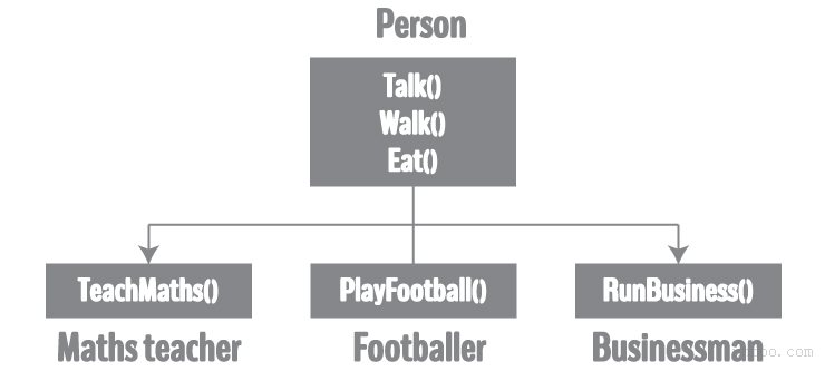 解決C ++中的繼承問(wèn)題