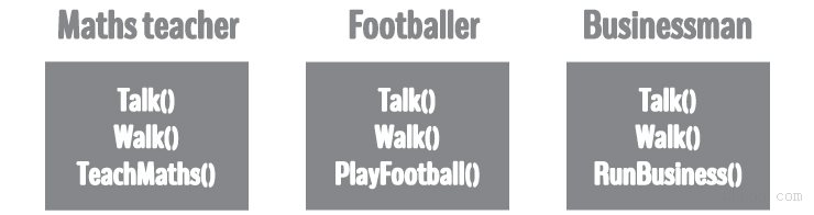 解決C ++中沒(méi)有繼承的問(wèn)題