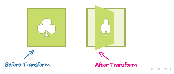 CSS3 3D旋轉(zhuǎn)演示