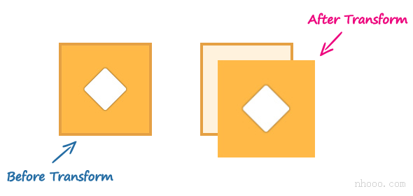 CSS3 3D轉(zhuǎn)換演示