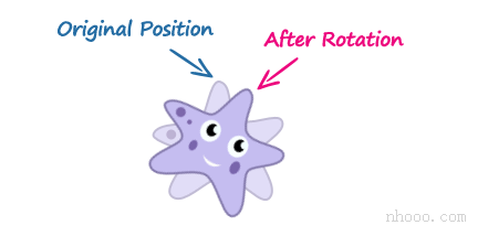 CSS3旋轉(zhuǎn)演示