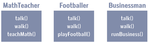 不使用繼承共享相同功能的類的示例。