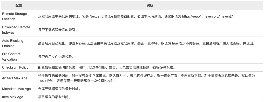 代理倉庫配置表