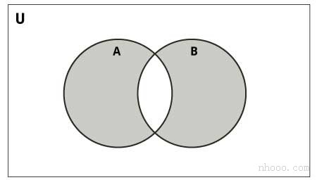 在Python中集合對(duì)稱差異