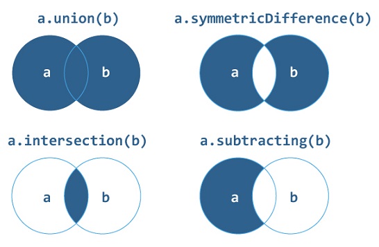 在Swift中設置操作