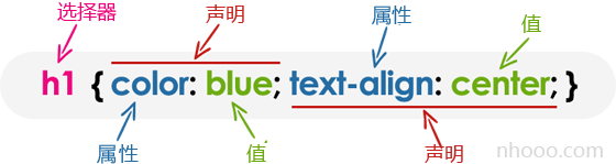 CSS選擇器語(yǔ)法圖