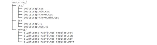 已編譯的 Bootstrap 文件結(jié)構(gòu)